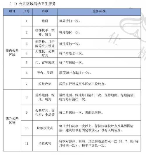 物業費評估與招投標代理服務全流程解析