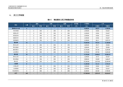 上海春城住宅小區物業服務價格評估與招投標代理服務解析