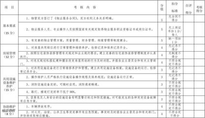 優化招投標代理服務 物業服務企業年度考核自評表資料的全面解析