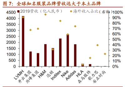 十四五規(guī)劃可能涉及哪些重點領域:23個細分領域投資機會分析